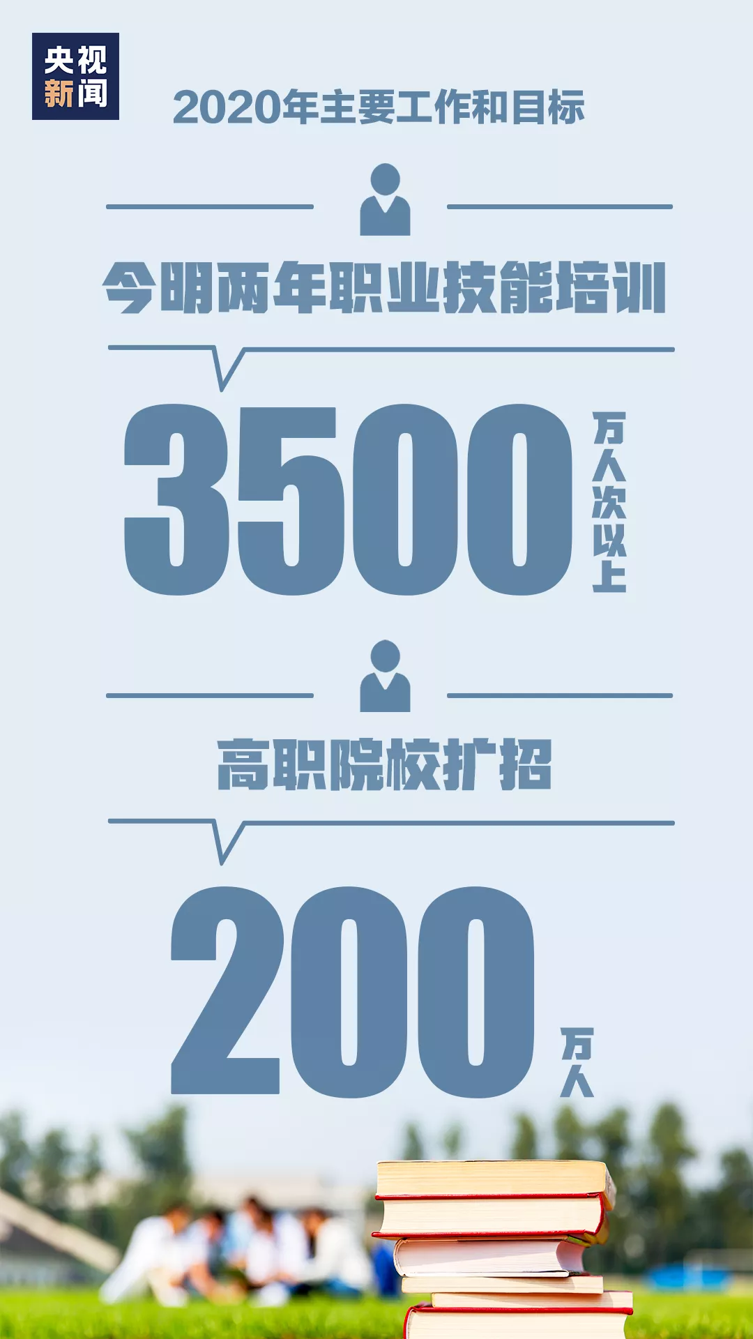 今明兩年職業(yè)技能培訓3500萬(wàn)人次以上